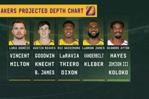 星空赛事推荐-美记：湖人新赛季首发预计为东契奇 里夫斯 八村塁 詹姆斯 艾顿！