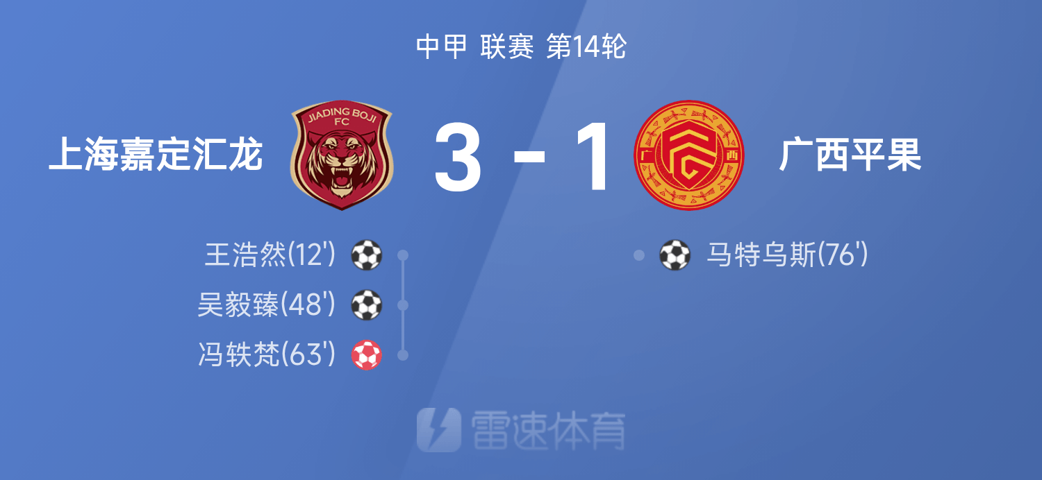 中甲战报：吴毅臻、王浩然破门，上海嘉定汇龙3-1战胜广西平果