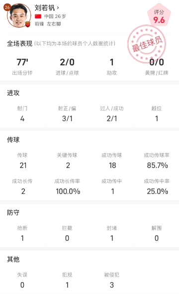 体育知识挑战-两射一传造三球!刘若钒当选海港vs玉昆最佳球员