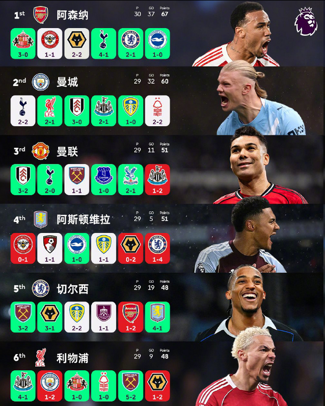 星空高光时刻-前五争夺白热化！谁能笑到最后？